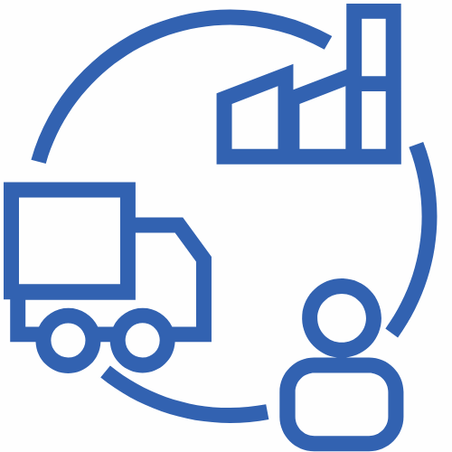 Industrial Production